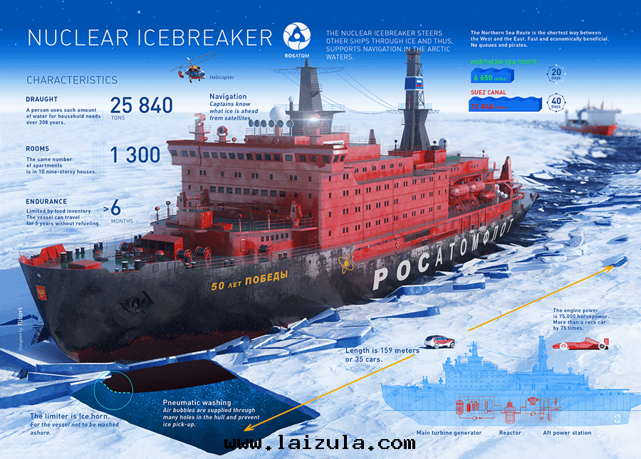 破冰，破冰——我(wǒ)國(guó)核動(dòng)力破冰船正(zhèng)式招标(biāo)