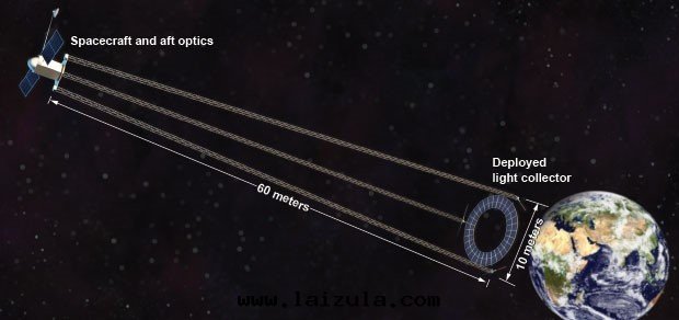 揭秘“薄膜型光(guāng)學(xué)即时(shí)成(chéng)像器”(MOIRE)