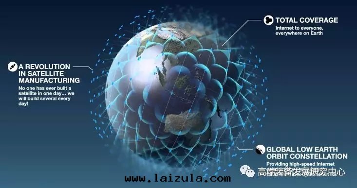 OneWeb星(xīng)座研制情(qíng)況及(jí)應(yìng)用(yòng)模式展(zhǎn)望