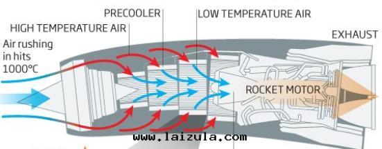 典型高(gāo)超聲速飛行器動(dòng)力系(xì)统概述
