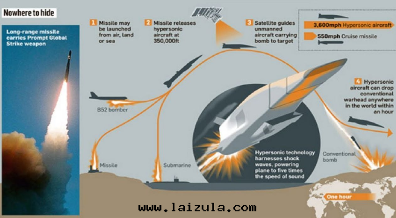 俄羅斯典型反(fǎn)艦導彈盤點(diǎn)