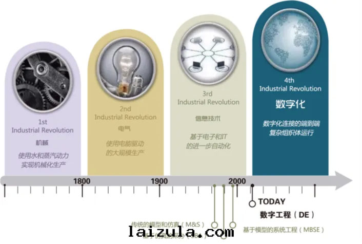 美(měi)國(guó)數字(zì)工程在(zài)導彈領域的(de)应用(yòng)研究