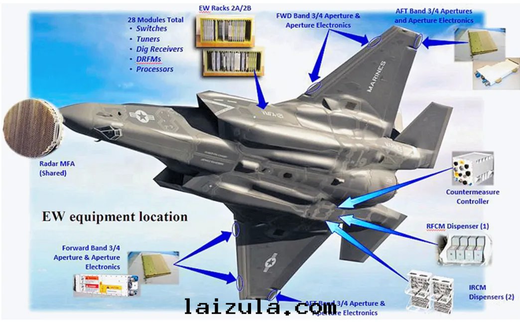 F-35任務(wù)系(xì)統解(jiě)析