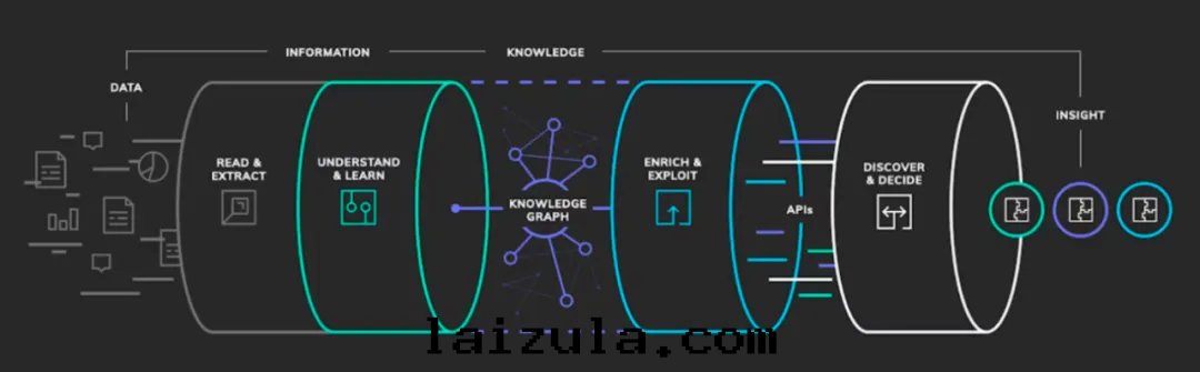 英國(guó)軍事(shì)領域大(dà)語(yǔ)言模型發(fà)展(zhǎn)情(qíng)況