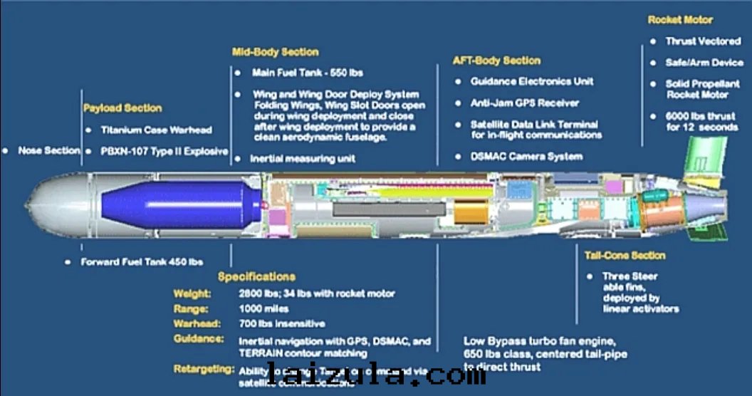 美(měi)國(guó)戰斧導彈優勢分(fēn)析
