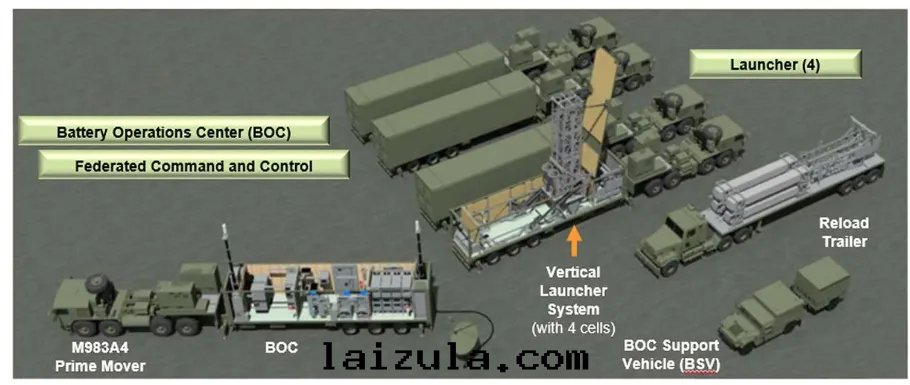 菲律宾部(bù)署(shǔ)的(de)中(zhōng)導系(xì)統“堤豐”性(xìng)能分(fēn)析