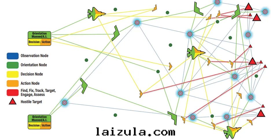 美(měi)军“殺傷网(wǎng)”能力分(fēn)析