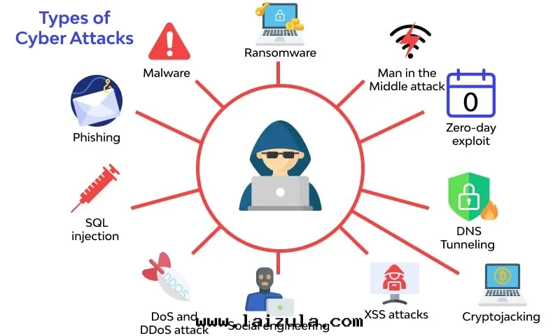 國(guó)外(wài)网(wǎng)络攻擊安(ān)全(quán)事(shì)件(jiàn)與(yǔ)應(yìng)对策略分(fēn)析