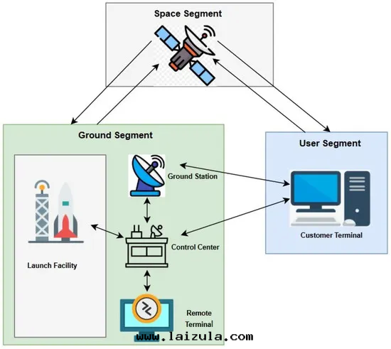 國(guó)外(wài)智能星(xīng)間(jiān)組网(wǎng)技術(shù)发展(zhǎn)研究