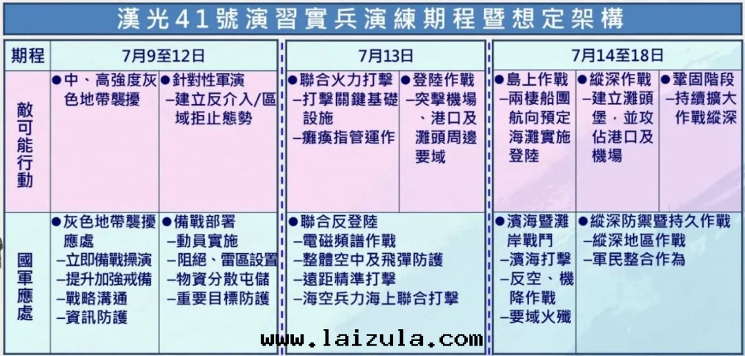 中(zhōng)國(guó)台(tái)灣地(dì)區(qū)多(duō)域拒止能力建設情(qíng)況